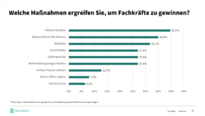 Fachkräftemangel bleibt größte Herausforderung – Mittelstand sucht Lösungen zwischen Verantwortung und Realität